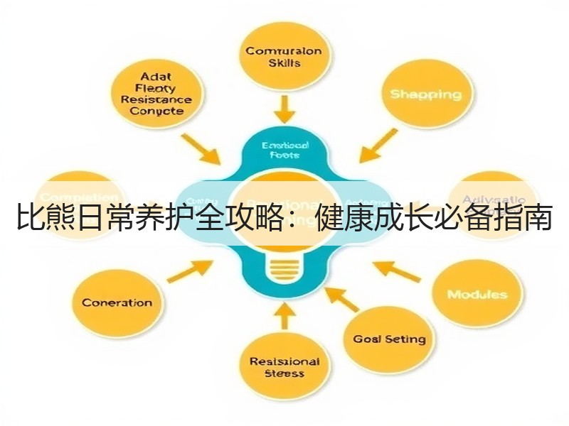 比熊日常养护全攻略：健康成长必备指南