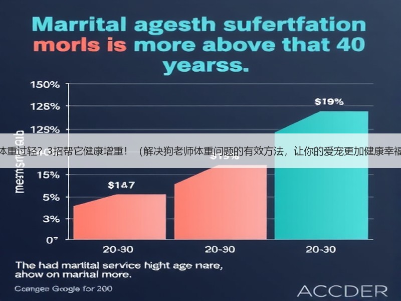 狗狗体重过轻？3招帮它健康增重！（解决狗老师体重问题的有效方法，让你的爱宠更加健康幸福。）