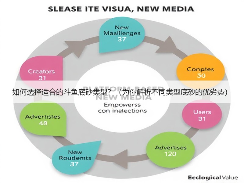 如何选择适合的斗鱼底砂类型？（为你解析不同类型底砂的优劣势）