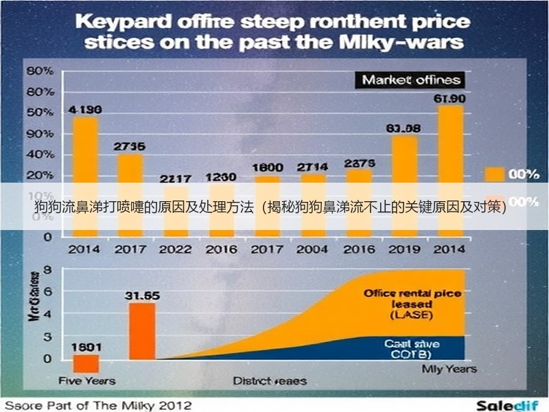 狗狗流鼻涕打喷嚏的原因及处理方法（揭秘狗狗鼻涕流不止的关键原因及对策）