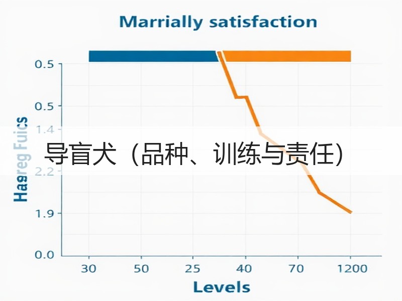 导盲犬（品种、训练与责任）