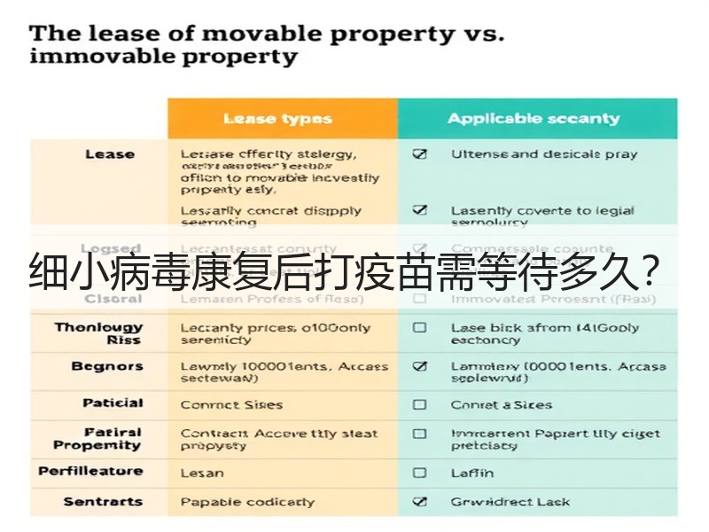 细小病毒康复后打疫苗需等待多久？