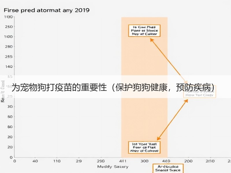 为宠物狗打疫苗的重要性（保护狗狗健康，预防疾病）