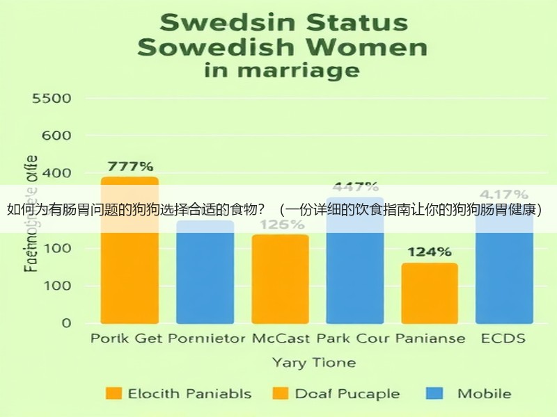 如何为有肠胃问题的狗狗选择合适的食物？（一份详细的饮食指南让你的狗狗肠胃健康）