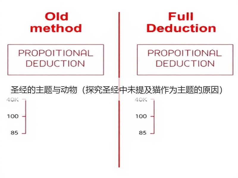 圣经的主题与动物（探究圣经中未提及猫作为主题的原因）