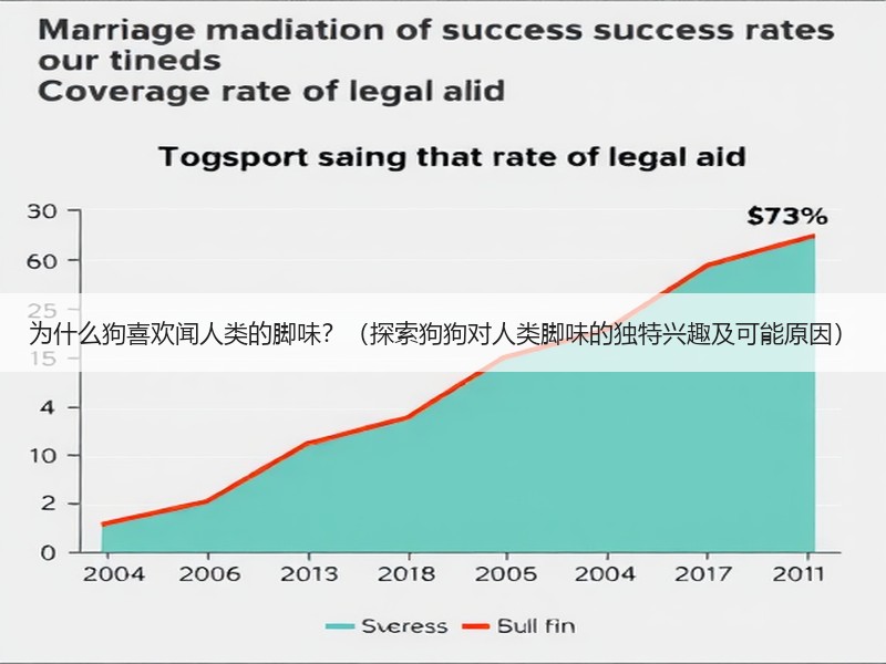 为什么狗喜欢闻人类的脚味？（探索狗狗对人类脚味的独特兴趣及可能原因）
