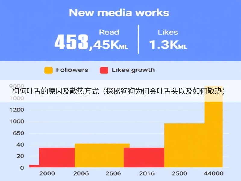 狗狗吐舌的原因及散热方式（探秘狗狗为何会吐舌头以及如何散热）