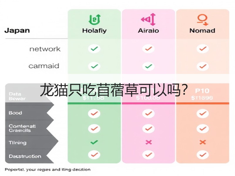 龙猫只吃苜蓿草可以吗？