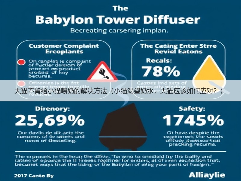 大猫不肯给小猫喂奶的解决方法（小猫渴望奶水，大猫应该如何应对？）