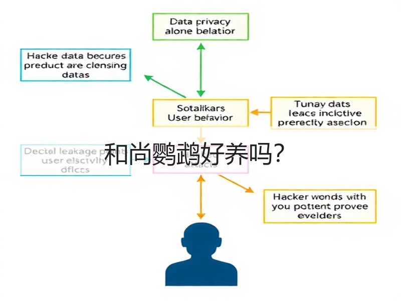 和尚鹦鹉好养吗？