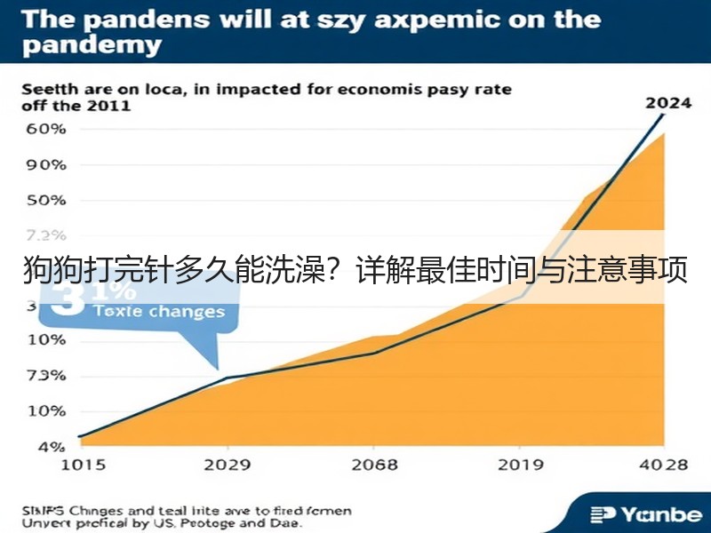 狗狗打完针多久能洗澡？详解最佳时间与注意事项