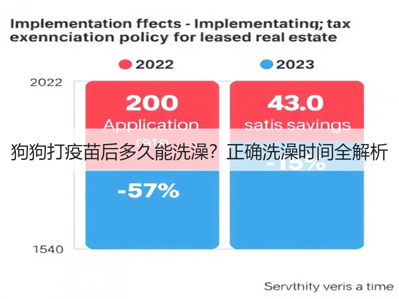 狗狗打疫苗后多久能洗澡？正确洗澡时间全解析