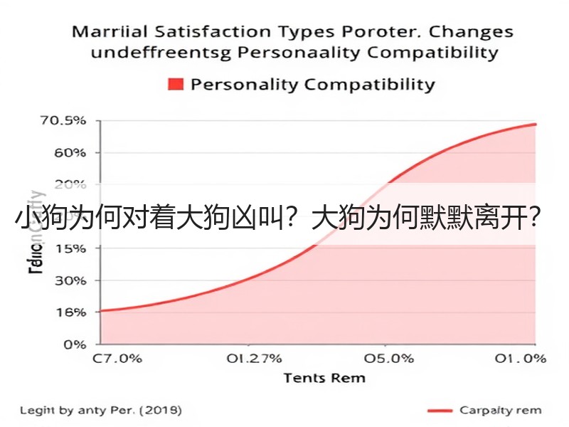 小狗为何对着大狗凶叫？大狗为何默默离开？