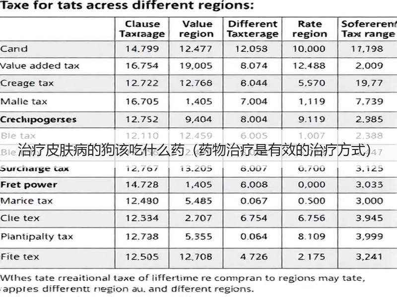 治疗皮肤病的狗该吃什么药（药物治疗是有效的治疗方式）