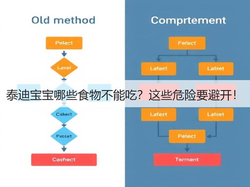 泰迪宝宝哪些食物不能吃？这些危险要避开！
