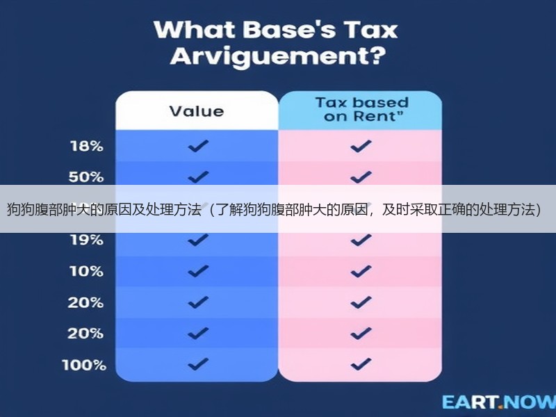 狗狗腹部肿大的原因及处理方法（了解狗狗腹部肿大的原因，及时采取正确的处理方法）