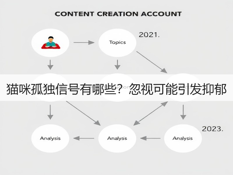 猫咪孤独信号有哪些？忽视可能引发抑郁