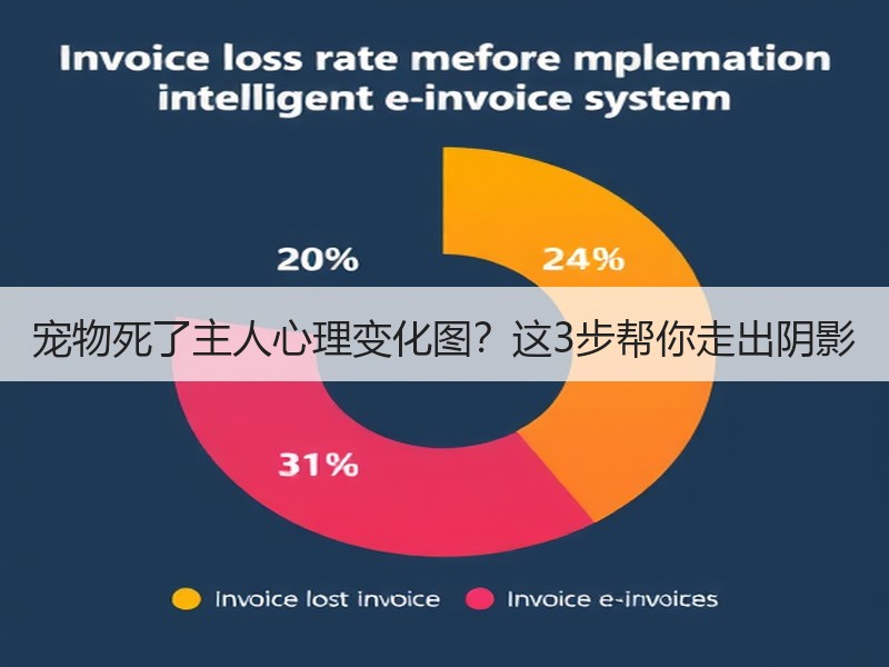宠物死了主人心理变化图？这3步帮你走出阴影