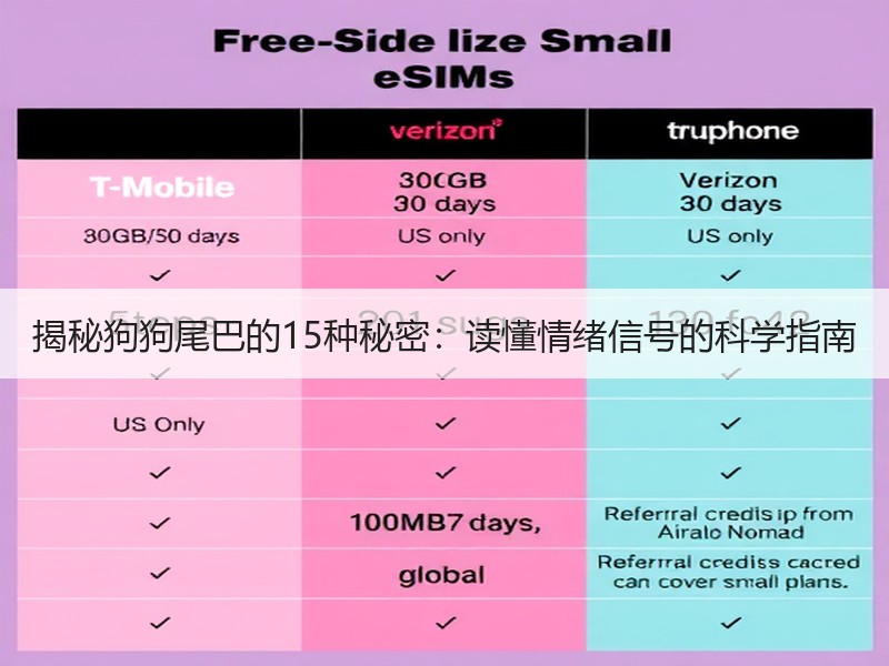 揭秘狗狗尾巴的15种秘密：读懂情绪信号的科学指南